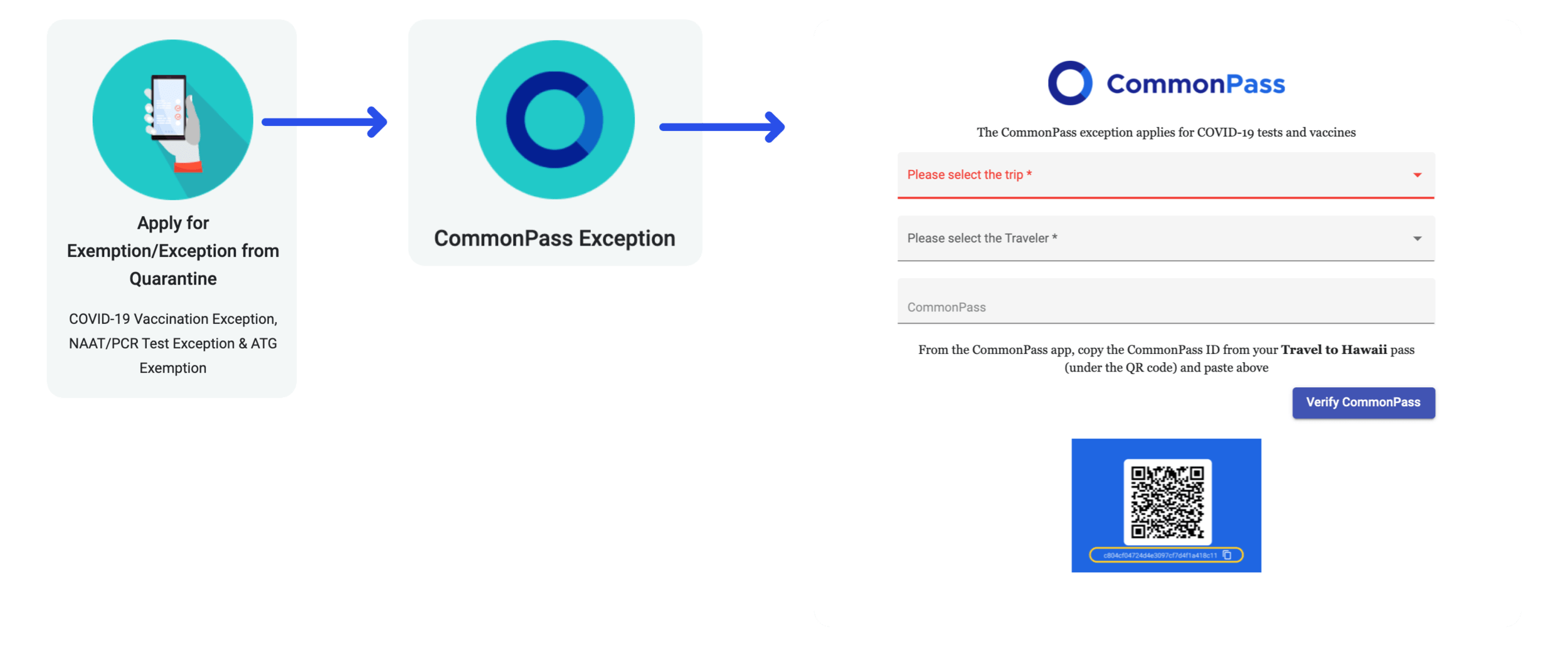 Get it sent to your inbox. Travel To Hawaii Commonpass