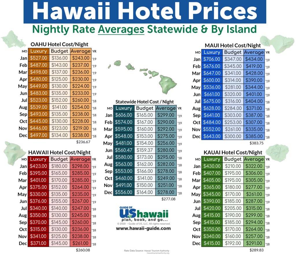 Exploring Big Island Hawaii Travel Restrictions&nbsp;2021