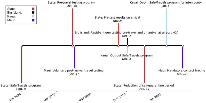 Amazing Big Island Opts Out Of Pre Travel Testing Program&nbsp;Package
